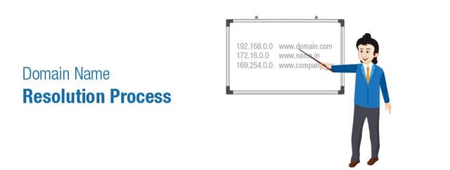 Domain Name Resolution Process 