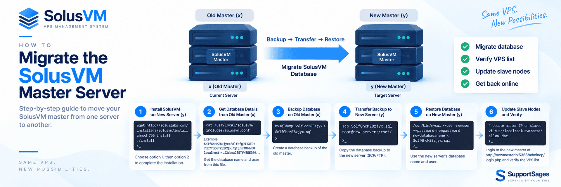 How to Migrate the solusVM master server.
